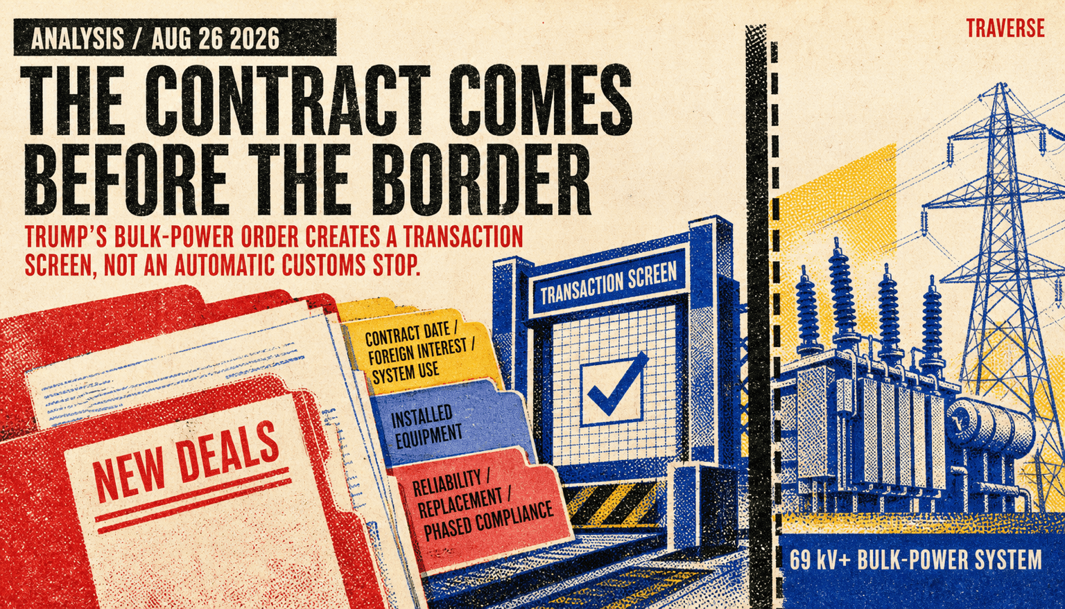 Four-ink risograph newsletter illustration showing new bulk-power contracts and installed equipment routed through a transaction screen before a border and transmission grid, with separate records for contract date, foreign interest, system use, reliability, replacement, and phased compliance.