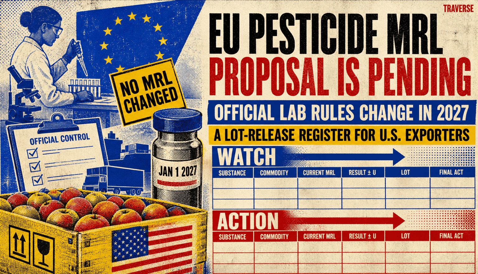 Risograph editorial illustration contrasting a pending EU pesticide MRL proposal with January 1, 2027 official sampling and laboratory rules, plus a lot-release register for U.S. exporters.