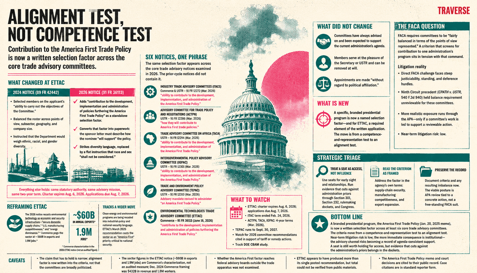 Infographic summarizing the America First trade advisory committee selection factor as an alignment test rather than a competence test.