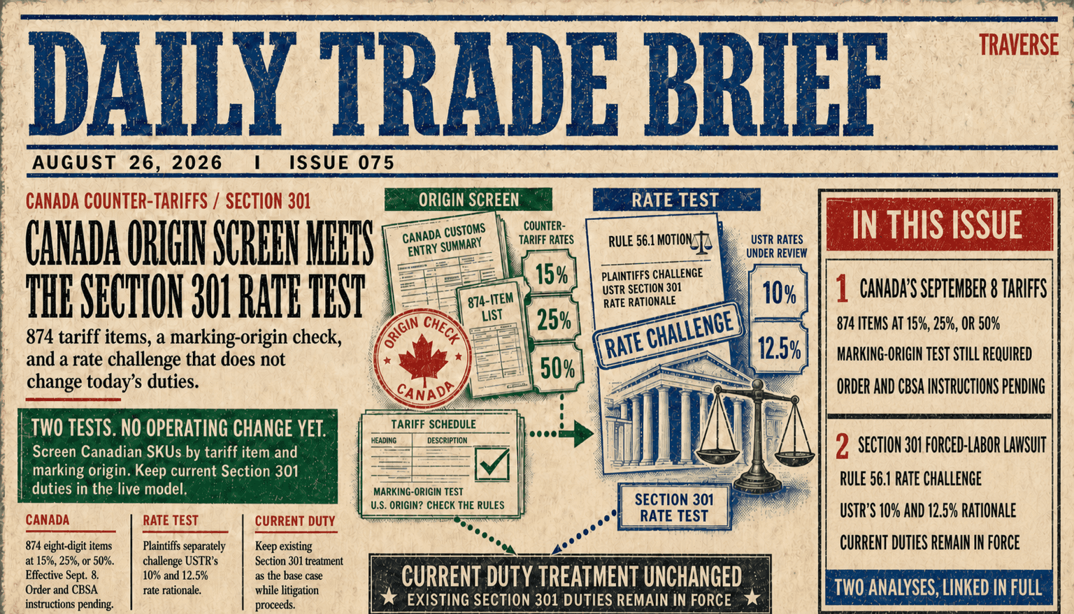 Risograph Daily Trade Brief cover for Issue 075 showing Canada's 874-item counter-tariff list, a marking-origin screen, pending implementing order and CBSA instructions, and a separate Rule 56.1 challenge to USTR's 10 percent and 12.5 percent Section 301 rates while current duties remain in force.