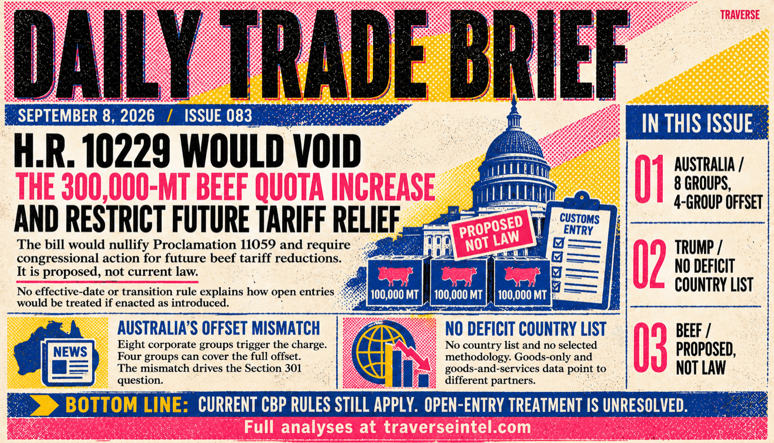 Risograph Daily Trade Brief cover for Issue 083 showing H.R. 10229 as a proposal to void the 300,000-metric-ton beef quota increase under Proclamation 11059 and restrict future tariff relief, while current CBP rules remain in force and open-entry treatment is unresolved; side panels cover Australia's eight-country negotiating file, the absence of a published U.S. trade-deficit country list, and the bill's proposed status.