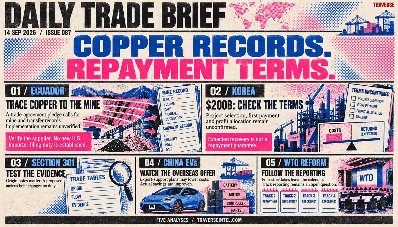Issue 087 risograph cover: Ecuador's copper mine-record pledge with implementation unverified, Korea's $200 billion framework with repayment terms unconfirmed, Section 301 trade evidence, Chinese EV export-support plans, and unresolved WTO reform reporting.