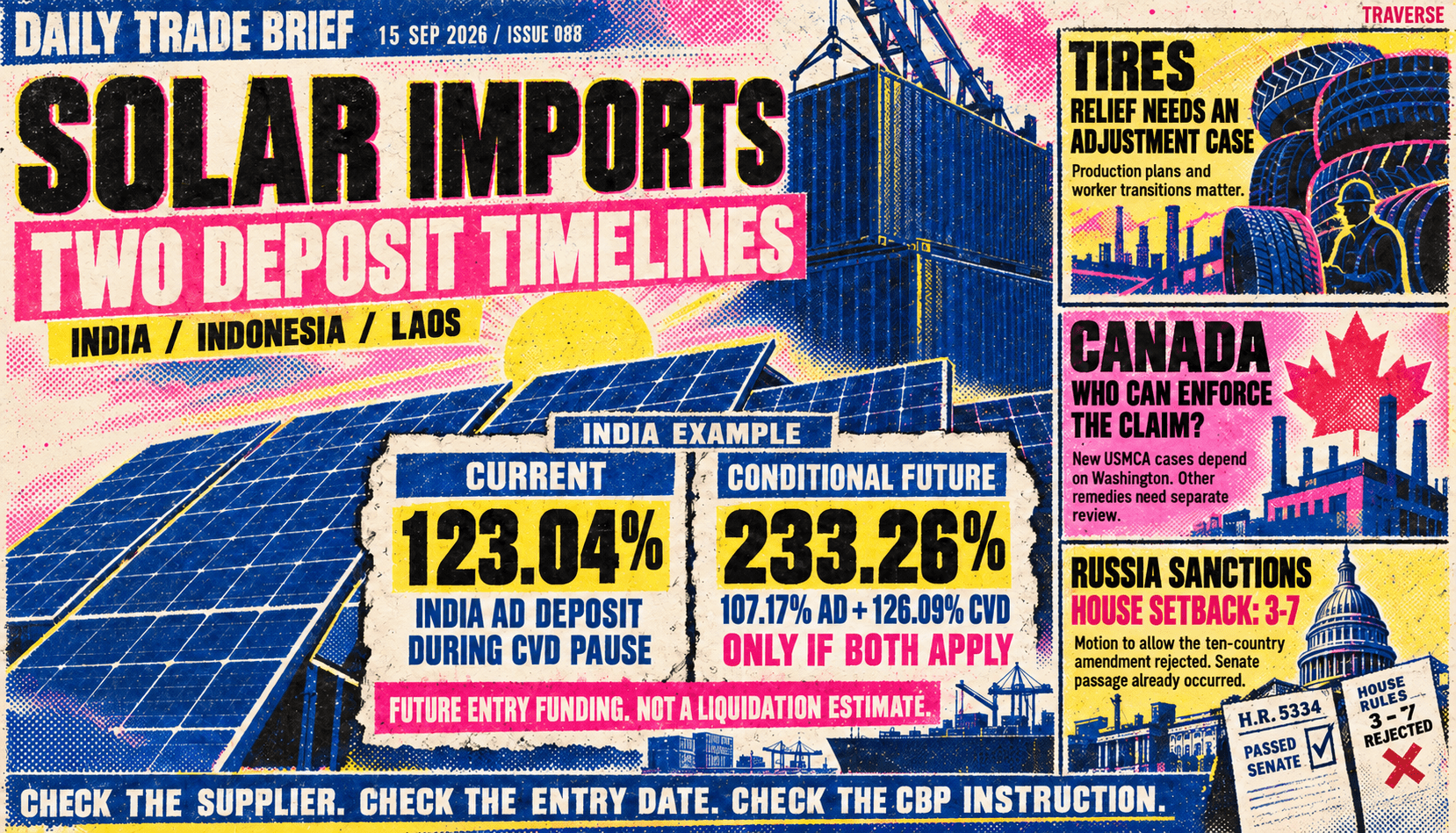 Issue 088 risograph cover: India's 123.04 percent AD deposit during the CVD pause and a conditional 233.26 percent future combined rate, separate from a liquidation estimate; tire safeguard adjustment, Canadian investment remedies, and the House Rules Committee's 3-7 procedural setback for a proposed Russia sanctions amendment.