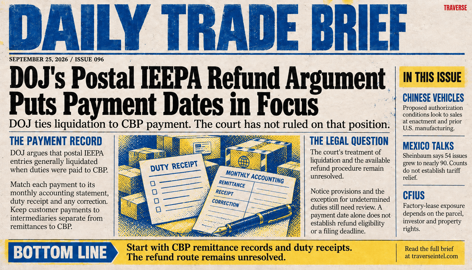 Issue 096 risograph cover: DOJ's postal IEEPA payment-date argument awaits a court decision, and payment dates alone do not establish refund eligibility or filing deadlines. Other panels cover proposed Chinese vehicle authorization conditions, Mexico's expanding tariff-talk agenda, and parcel-specific CFIUS exposure for factory leases.