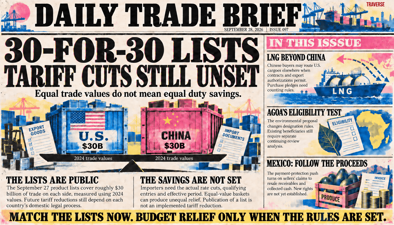 Issue 097 risograph cover: U.S.-China product lists cover roughly $30 billion of 2024 trade on each side, but tariff cuts remain unset and equal trade values can yield unequal duty savings. Other panels cover LNG purchase counting, proposed AGOA eligibility changes, and requested Mexican produce payment protections.