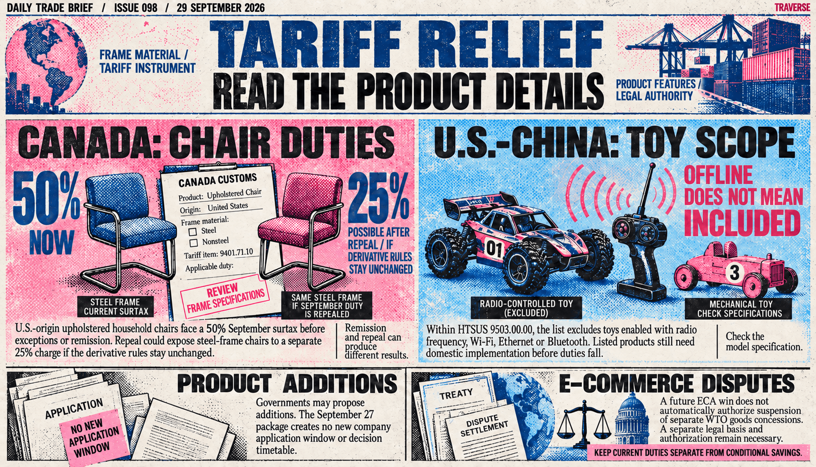 Issue 098 risograph cover: U.S.-origin upholstered household chairs face Canada's 50% September surtax before exceptions or remission; repeal could expose steel-frame chairs to a separate 25% charge. Other panels cover offline radio-controlled toys excluded from prospective U.S.-China relief, no new company application window, and the limits of ECA rulings on WTO goods retaliation.