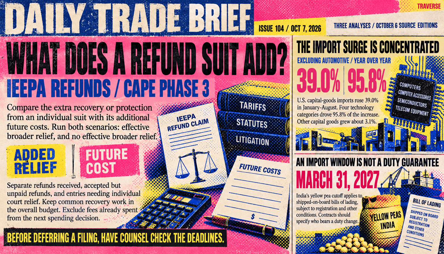 Issue 104 risograph cover: compare an IEEPA refund suit's additional recovery or protection with future costs, with and without effective broader relief, and check filing deadlines with counsel. Other panels show four technology categories driving 95.8% of capital-goods import growth and India's March 31, 2027 yellow pea shipment cutoff without a fixed duty guarantee.