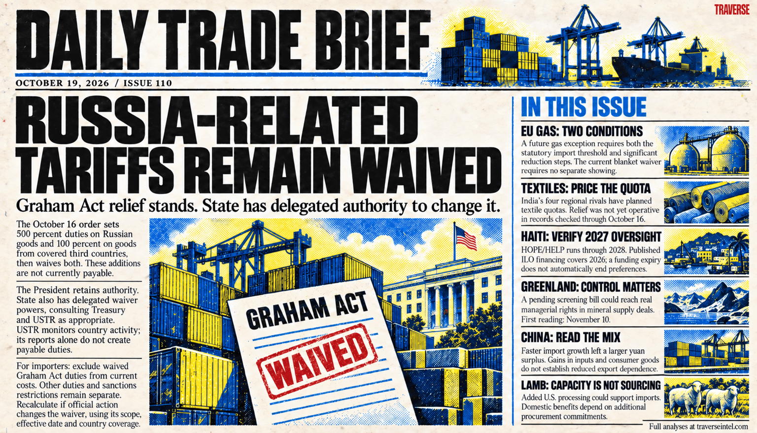 Issue 110 risograph cover: the Graham Act's additional Russia-related duties remain waived, the President retains authority, and State has delegated waiver powers. Other panels cover the EU gas exception's two conditions, planned textile quotas, Haiti's 2027 oversight, Greenland's pending screening bill, China's import mix, and U.S. lamb sourcing commitments.