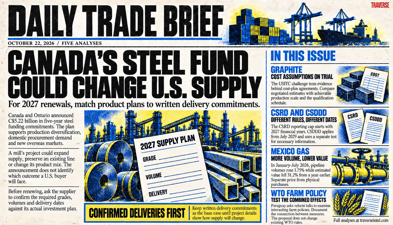 October 22 Daily Trade Brief risograph cover: Canada's steel fund could change U.S. supply options, so buyers should match 2027 product plans to written delivery commitments. Other panels cover graphite cost-plus evidence, different CSRD and CSDDD application dates, Mexico's rising gas volumes and falling estimated value, and Paraguay's proposal to examine interacting farm policies.